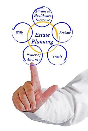 Hand pointing at text saying Estate Planning